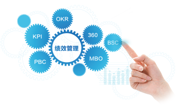 公司员工绩效管理方法