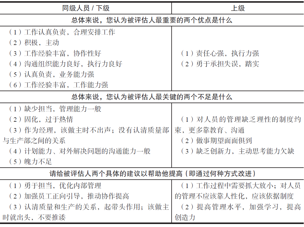 图片[10]-人才盘点会议怎么开？详尽步骤流程送给你