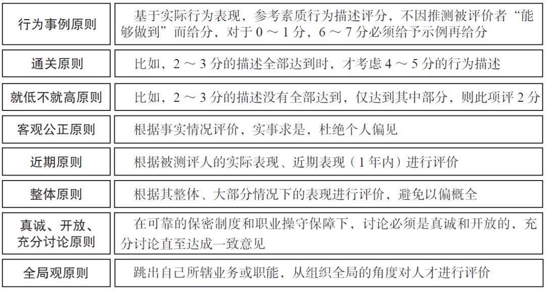 图片[11]-人才盘点会议怎么开？详尽步骤流程送给你