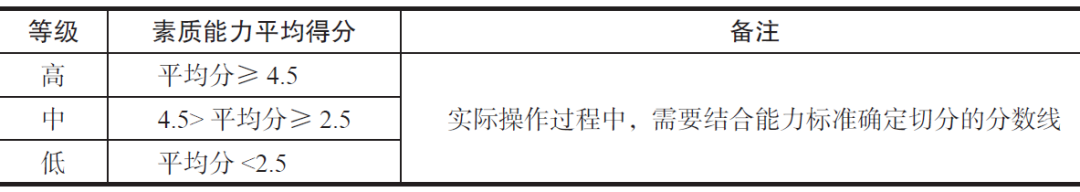 图片[12]-人才盘点会议怎么开？详尽步骤流程送给你