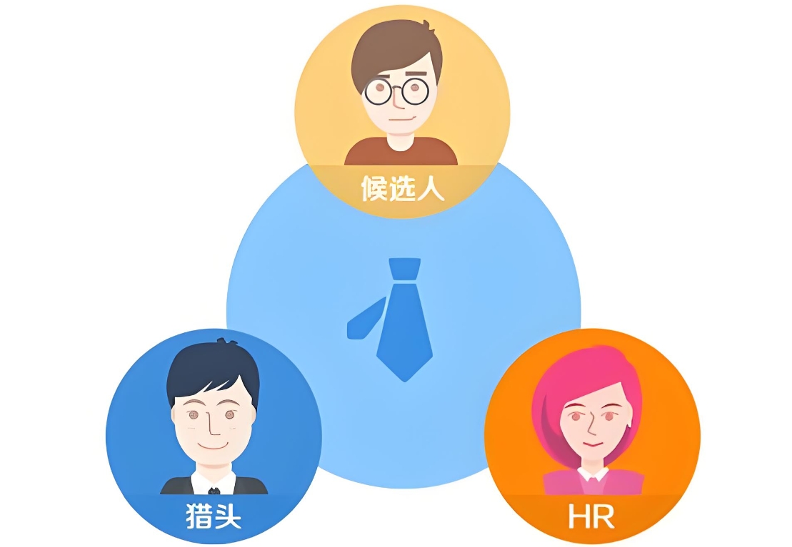 HR如何通过猎头公司招到人？-人才定制-678美业人才网