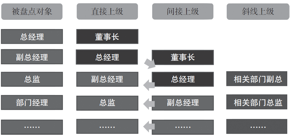 图片[4]-人才盘点会议怎么开？详尽步骤流程送给你