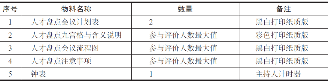 图片[6]-人才盘点会议怎么开？详尽步骤流程送给你