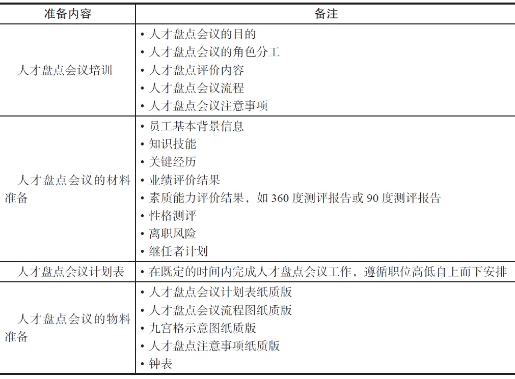 图片[2]-人才盘点会议怎么开？详尽步骤流程送给你