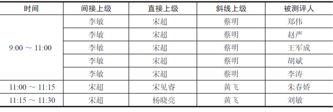 图片[5]-人才盘点会议怎么开？详尽步骤流程送给你